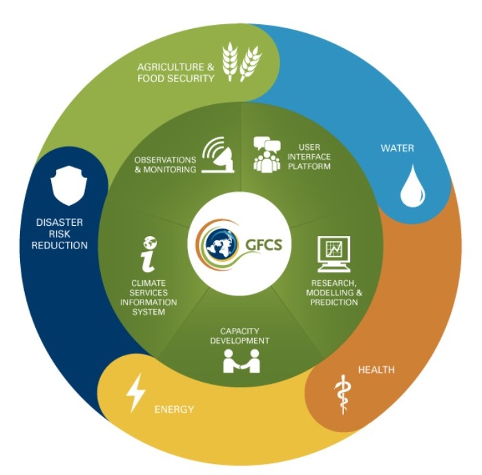 Climate Services Toolkit